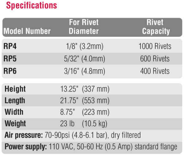 Rivet Presenter Specs
